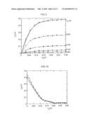 Organic field-effect transistor, production method and intermediate structure therefor, and organic field-effect device diagram and image