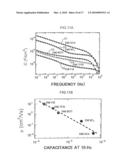 Organic field-effect transistor, production method and intermediate structure therefor, and organic field-effect device diagram and image