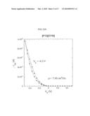 Organic field-effect transistor, production method and intermediate structure therefor, and organic field-effect device diagram and image