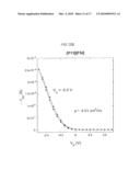 Organic field-effect transistor, production method and intermediate structure therefor, and organic field-effect device diagram and image