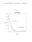 Organic field-effect transistor, production method and intermediate structure therefor, and organic field-effect device diagram and image