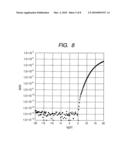 THIN-FILM TRANSISTOR AND METHOD OF MANUFACTURING SAME diagram and image