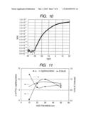 THIN-FILM TRANSISTOR AND METHOD OF MANUFACTURING SAME diagram and image