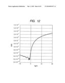 THIN-FILM TRANSISTOR AND METHOD OF MANUFACTURING SAME diagram and image