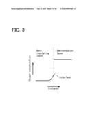 SEMICONDUCTOR DEVICE AND METHOD FOR MANUFACTURING THE SAME diagram and image