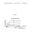 Compound semiconductor device and the fabricating method of the same diagram and image