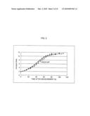 Compound semiconductor device and the fabricating method of the same diagram and image