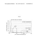 Compound semiconductor device and the fabricating method of the same diagram and image