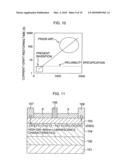 Compound semiconductor device and the fabricating method of the same diagram and image