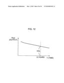 Compound semiconductor device and the fabricating method of the same diagram and image