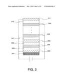 Electroluminescence Device diagram and image