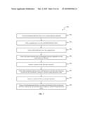  STRUCTURE AND METHOD FOR A CMOS DEVICE WITH DOPED CONDUCTING METAL OXIDE AS THE GATE ELECTRODE diagram and image