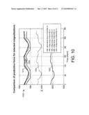 Linear Motor With Patterned Magnet Arrays diagram and image