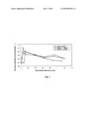 Al2O3-SiO2-BASED OXIDE PHOSPHOR diagram and image