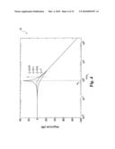 Displacement actuation and sensing for an electrostatic drive diagram and image