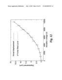 Displacement actuation and sensing for an electrostatic drive diagram and image