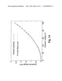 Displacement actuation and sensing for an electrostatic drive diagram and image