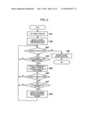 MAGNETIC RESONANCE IMAGING SYSTEM AND MAGNETIC RESONANCE IMAGING METHOD diagram and image