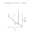 Resonant operating mode for a transistor diagram and image