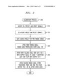 METHOD AND APPARATUS FOR DERIVING AN INTEGRATED CIRCUIT (IC) CLOCK WITH A FREQUENCY OFFSET FROM AN IC SYSTEM CLOCK diagram and image