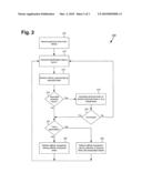 Method and system for performing affinity transactions diagram and image