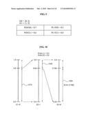 Apparatus and method for lossless coding and decoding diagram and image