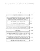 PRINTED CIRCUIT BOARD HAVING MICRO STRIP LINE, PRINTED CIRCUIT BOARD HAVING STRIP LINE AND METHOD OF MANUFACTURING THEREOF diagram and image