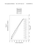 MICROPATTERNING OF CONDUCTIVE GRAPHITE PARTICLES USING MICROCONTACT PRINTING diagram and image