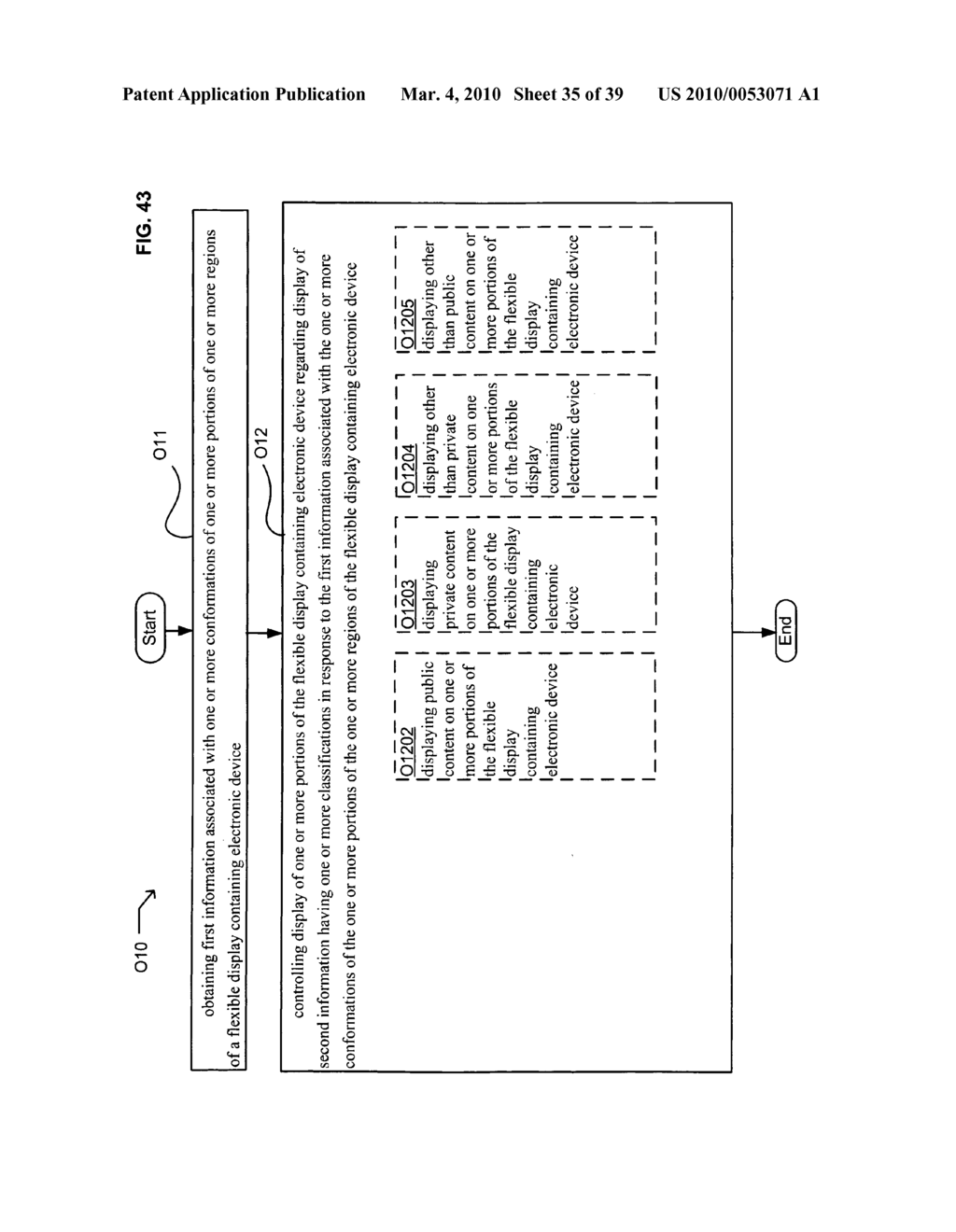 Display control of classified content based on flexible display containing electronic device conformation - diagram, schematic, and image 36