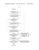 DISPLAY DEVICE AND METHOD OF CONTROLLING THE DISPLAY DEVICE diagram and image