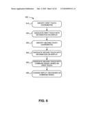 MULTI-TOUCH CONTROL FOR TOUCH SENSITIVE DISPLAY diagram and image