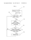 MULTI-TOUCH FORCE SENSING TOUCH-SCREEN DEVICES AND METHODS diagram and image