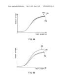 GRADATION VOLTAGE CORRECTION SYSTEM AND DISPLAY DEVICE USING THE SAME diagram and image