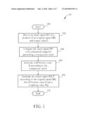 Method and Apparatus for Signal Compensation in an Image Display Device diagram and image