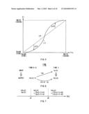 Filter device, image correction circuit, image dispay device, and method of correcting image diagram and image