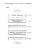 SYSTEM AND METHOD FOR MEASURING IMAGE QUALITY OF MOVING PICTURES diagram and image