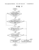 IMAGE CAPTURING APPARATUS AND METHOD FOR CONTROLLING THE SAME diagram and image