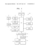 PHOTOGRAPHING METHOD AND APPARATUS diagram and image