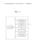 PHOTOGRAPHING METHOD AND APPARATUS diagram and image