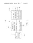 PROJECTOR diagram and image