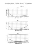 Very Thin Achromatic Quarter Wave Film Laminate for Transflective LCD and Method for Producing the Same diagram and image