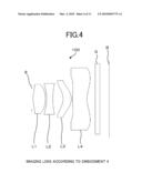 IMAGING LENS, AND IMAGING APPARATUS AND MOBILE TERMINAL APPARATUS USING THE SAME diagram and image