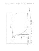 POWER DISTRIBUTION SWITCH CIRCUITS WITH FAST RESPONSES TO HARD SHORT-CIRCUITS diagram and image