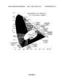 Solid State Lighting Compositions And Systems diagram and image