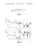 CHARACTERIZING FREQUENCY RESPONSE OF A MULTIRATE SYSTEM diagram and image