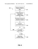 CHARACTERIZING FREQUENCY RESPONSE OF A MULTIRATE SYSTEM diagram and image