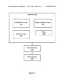 Virtual switch quality of service for virtual machines diagram and image