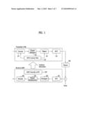 METHOD AND APPARATUS FOR SELECTING MODULATION AND CODING SCHEME (MCS) INDEX BASED ON FREQUENCY SELECTIVITY diagram and image