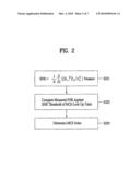 METHOD AND APPARATUS FOR SELECTING MODULATION AND CODING SCHEME (MCS) INDEX BASED ON FREQUENCY SELECTIVITY diagram and image