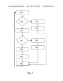 Mobile Station Communicating with a Base Station via a Separate Uplink when the Parameters of Channel Quality Fall Below the Predefined Thresholds diagram and image